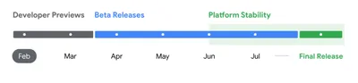 Roadmap publication Android 15 par Google