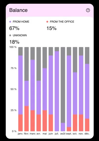 Swift Charts : présentation de la nouvelle librairie graphique d'Apple