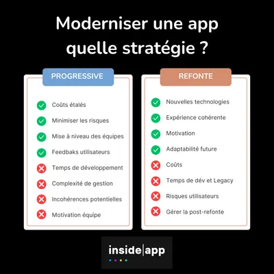 Quelle stratégie choisir pour moderniser une application mobile ?